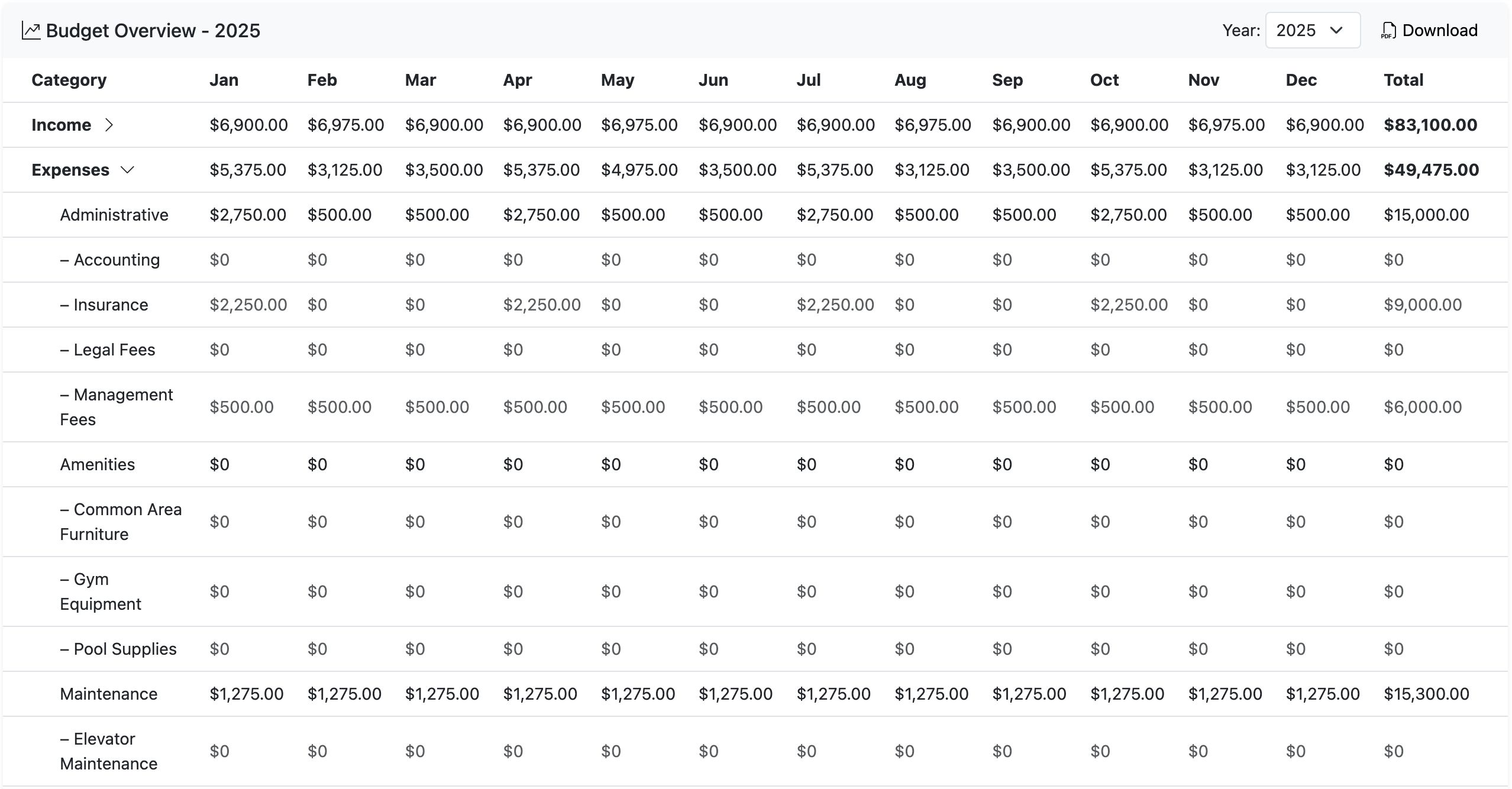 Budget Table